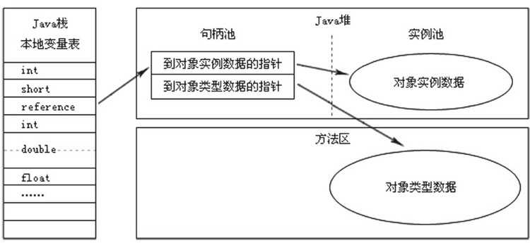 bubuko.com,布布扣