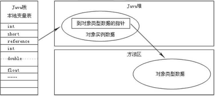 bubuko.com,布布扣