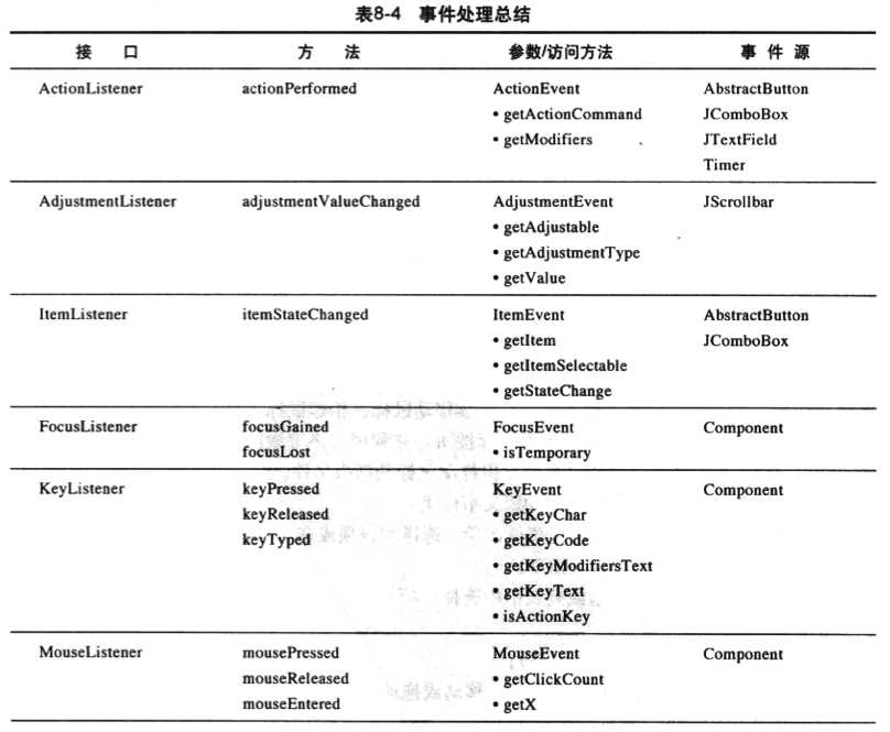 bubuko.com,布布扣