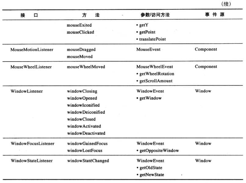 bubuko.com,布布扣
