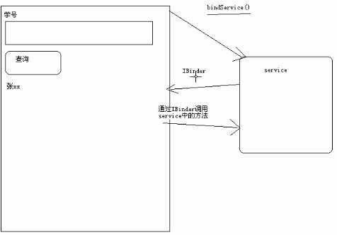 bubuko.com,布布扣