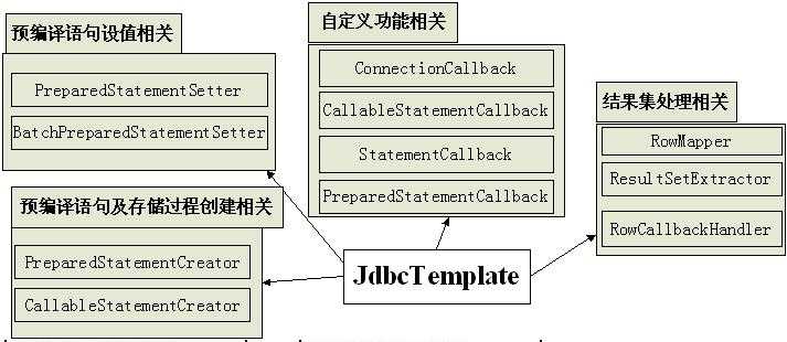 bubuko.com,布布扣