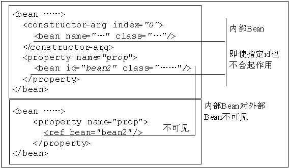 bubuko.com,布布扣