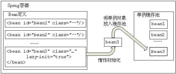 bubuko.com,布布扣