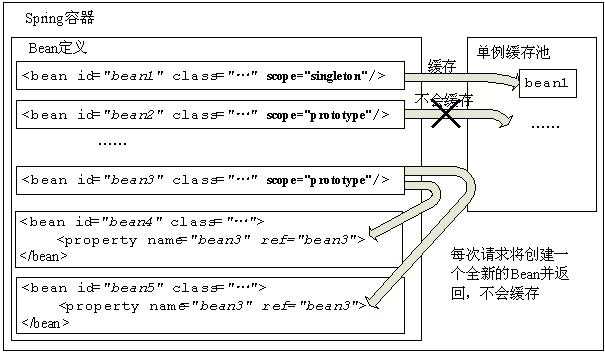 bubuko.com,布布扣