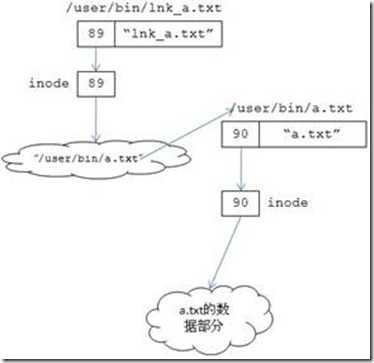 bubuko.com,布布扣