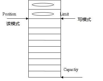 bubuko.com,布布扣