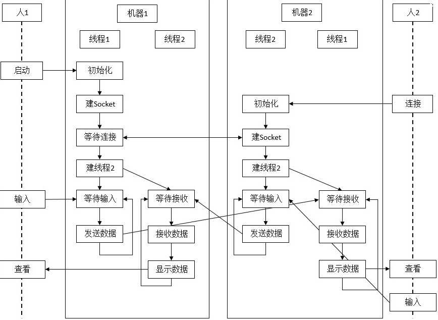 bubuko.com,布布扣