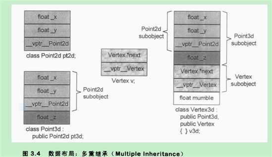 bubuko.com,布布扣