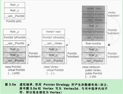 bubuko.com,布布扣