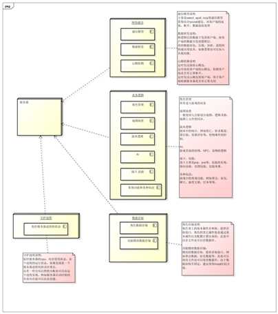 bubuko.com,布布扣