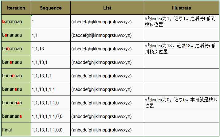 bubuko.com,布布扣