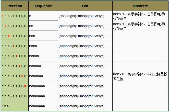 bubuko.com,布布扣