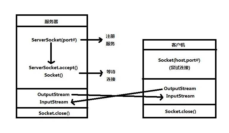 bubuko.com,布布扣