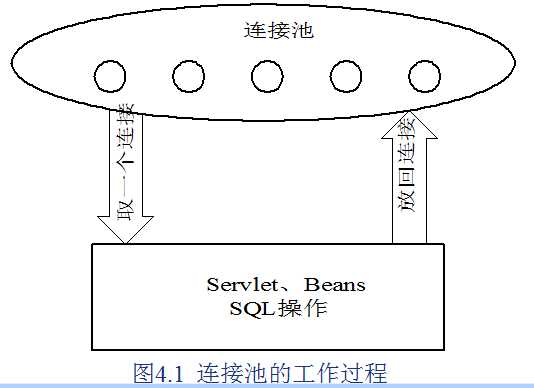 bubuko.com,布布扣