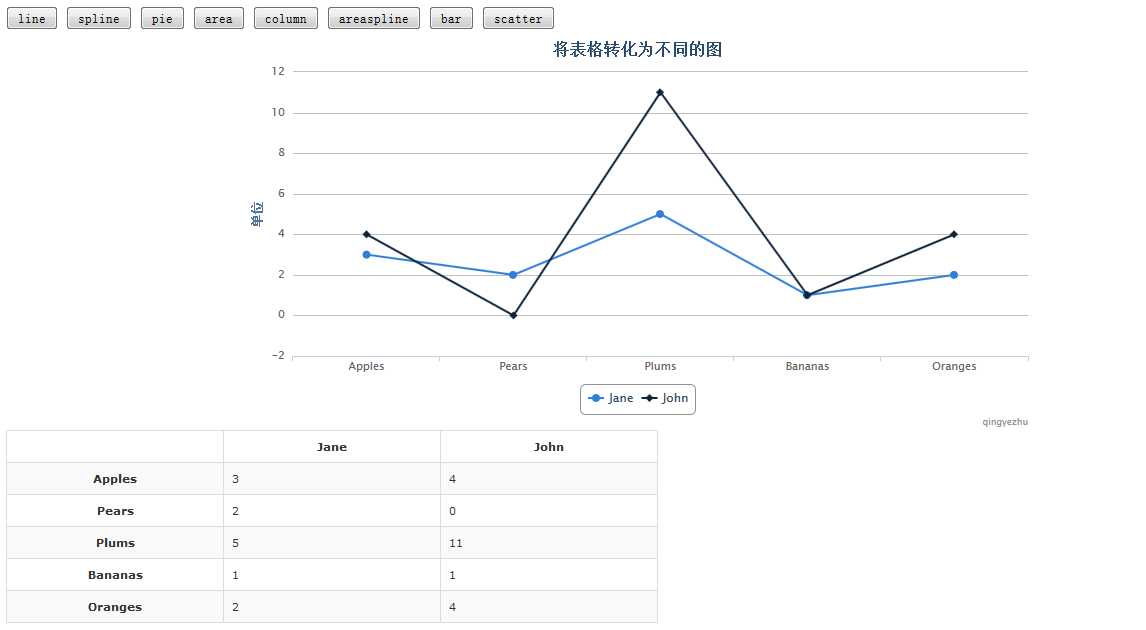 bubuko.com,布布扣