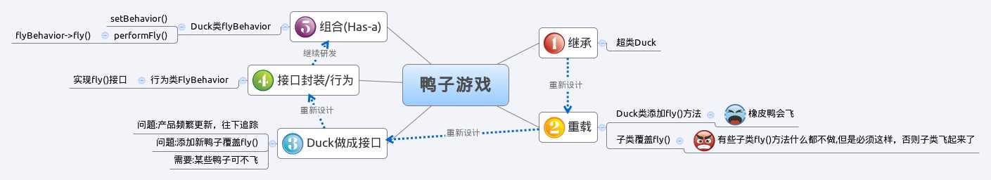 bubuko.com,布布扣