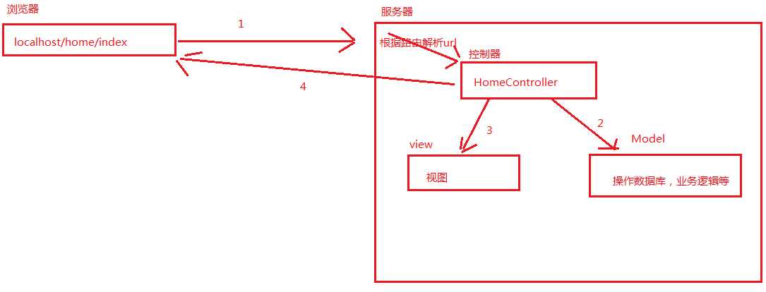 bubuko.com,布布扣