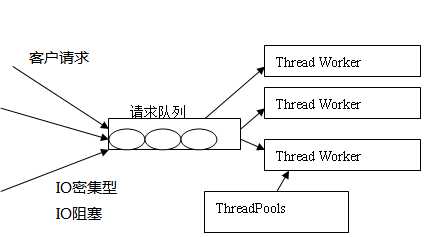 bubuko.com,布布扣