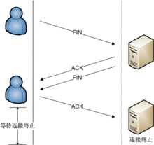 bubuko.com,布布扣