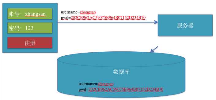 bubuko.com,布布扣