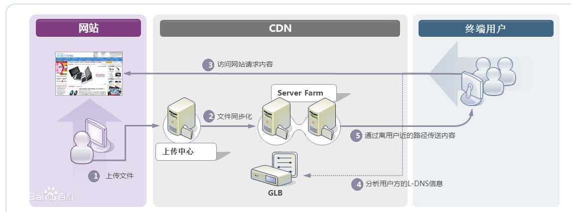 bubuko.com,布布扣