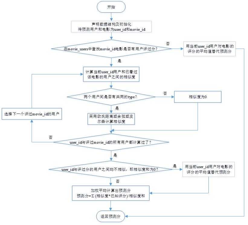 bubuko.com,布布扣