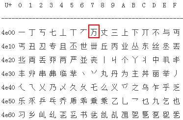 bubuko.com,布布扣