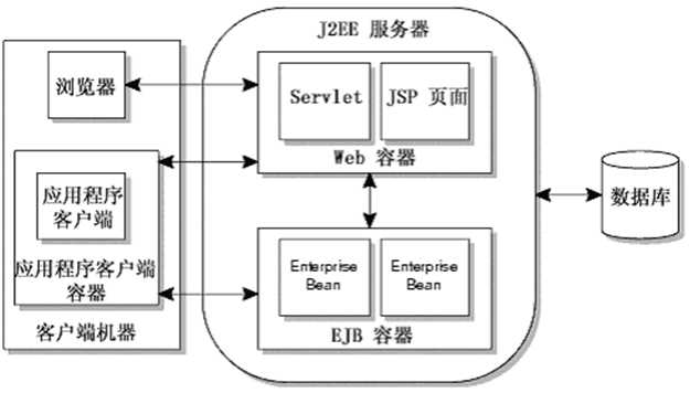 bubuko.com,布布扣