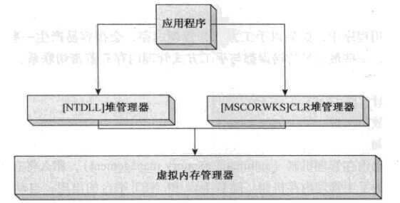 bubuko.com,布布扣