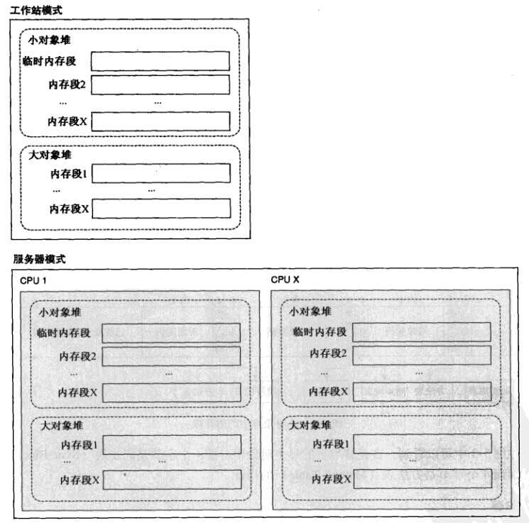 bubuko.com,布布扣