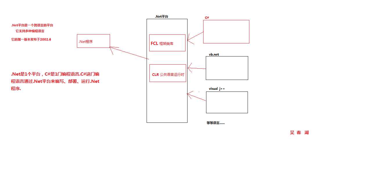 bubuko.com,布布扣