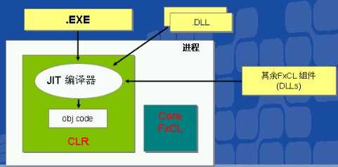 bubuko.com,布布扣