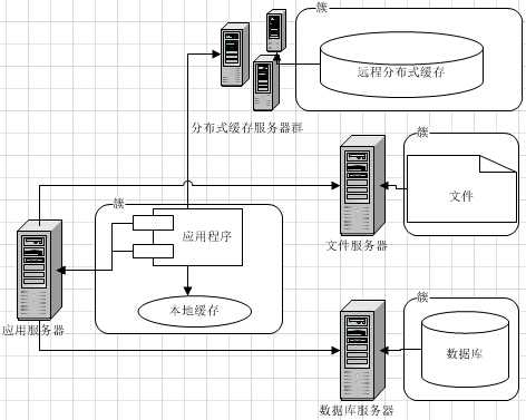 bubuko.com,布布扣