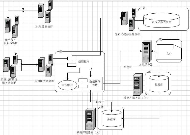 bubuko.com,布布扣