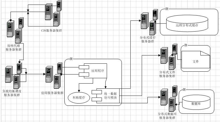 bubuko.com,布布扣