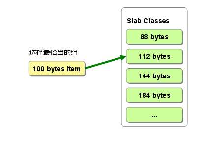 bubuko.com,布布扣