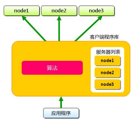 bubuko.com,布布扣