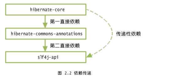 bubuko.com,布布扣