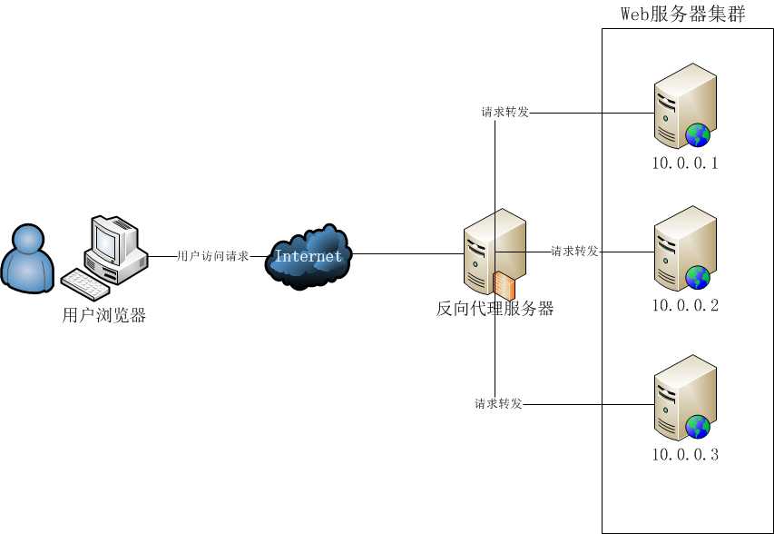 bubuko.com,布布扣