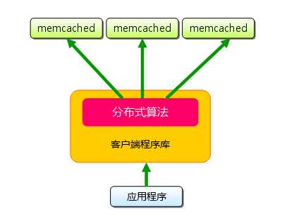 bubuko.com,布布扣