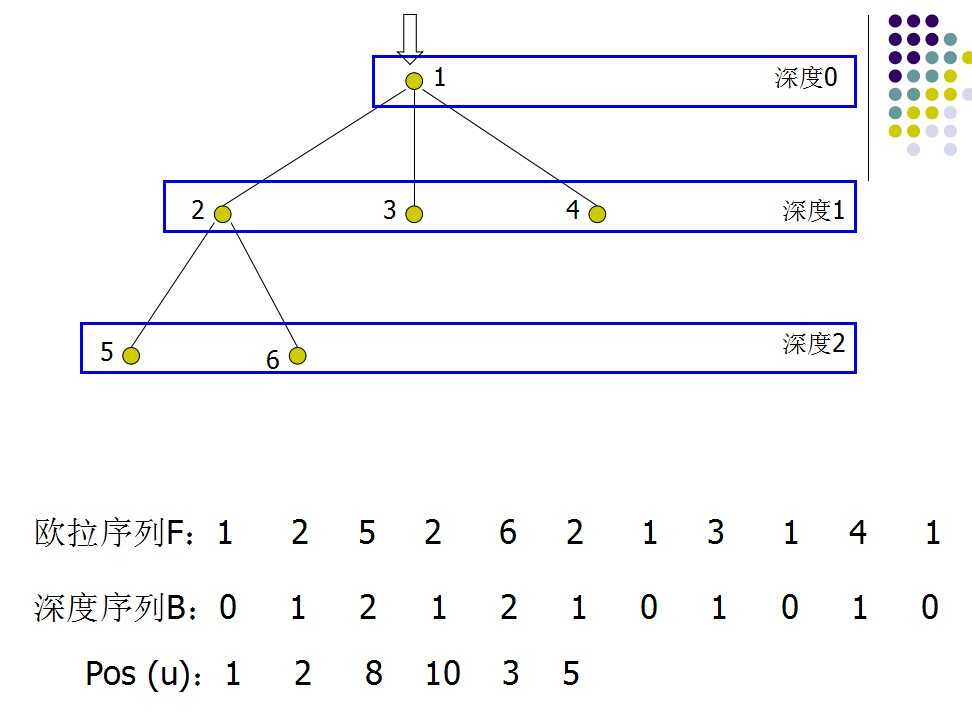 bubuko.com,布布扣