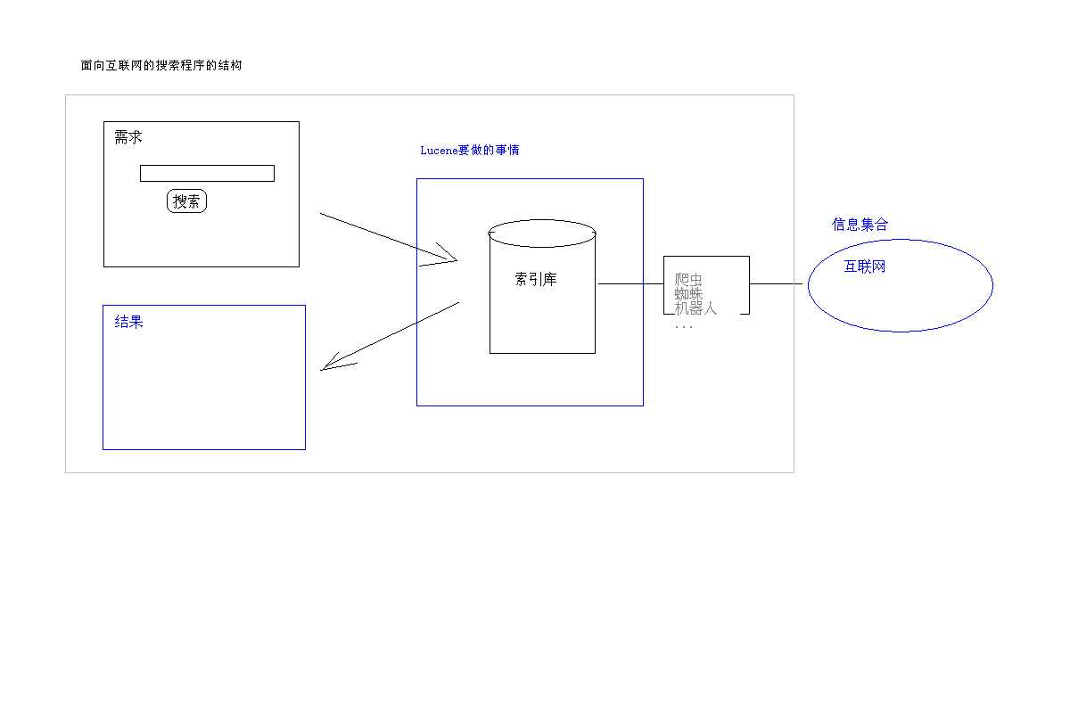 bubuko.com,布布扣