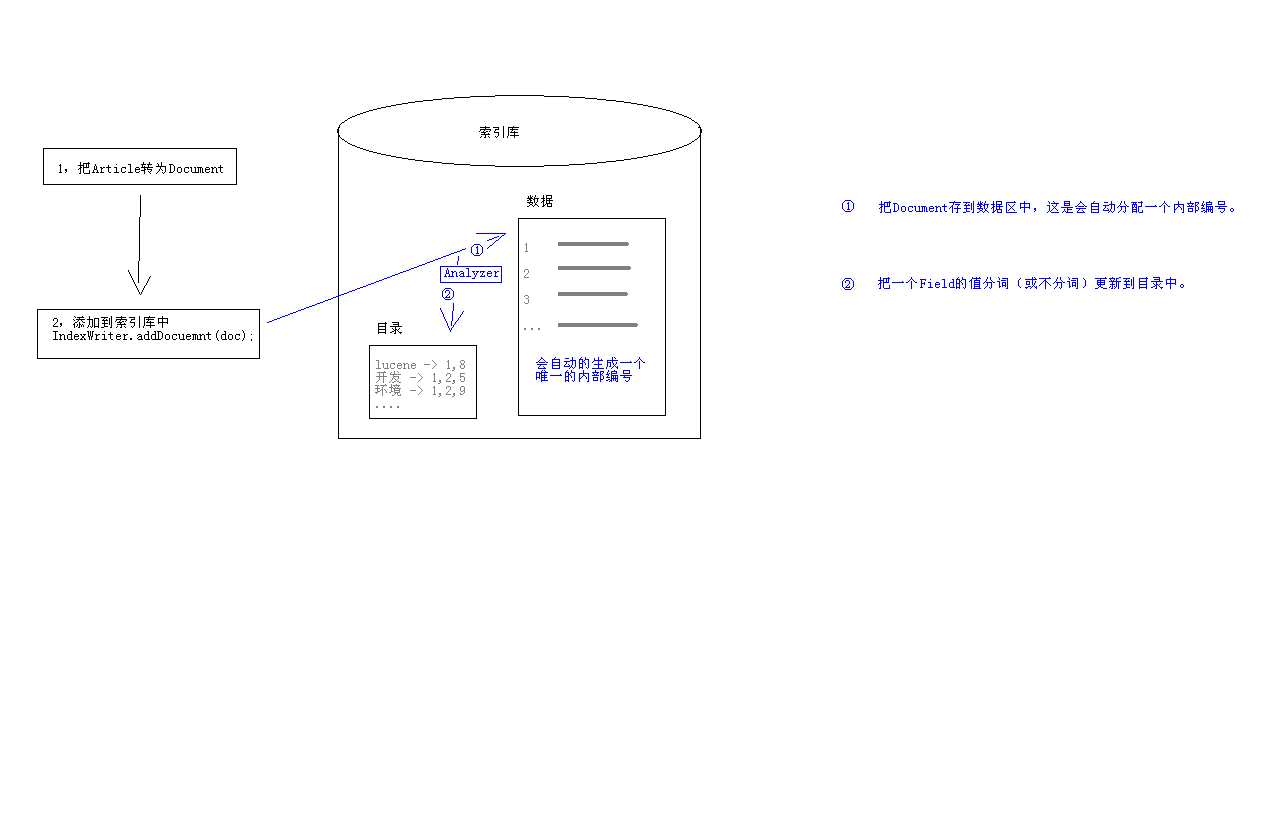 bubuko.com,布布扣