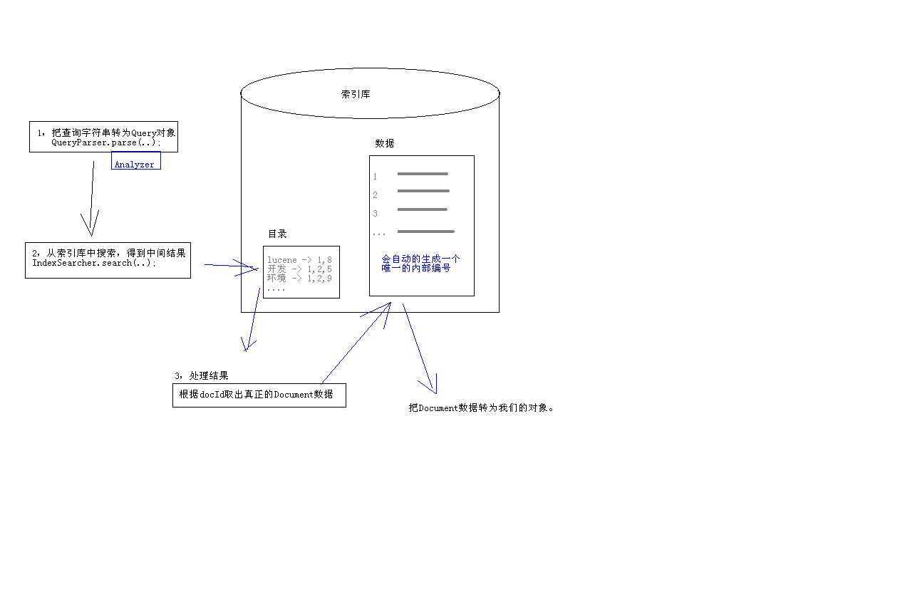 bubuko.com,布布扣