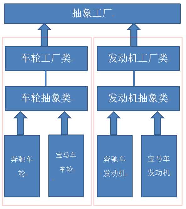 bubuko.com,布布扣