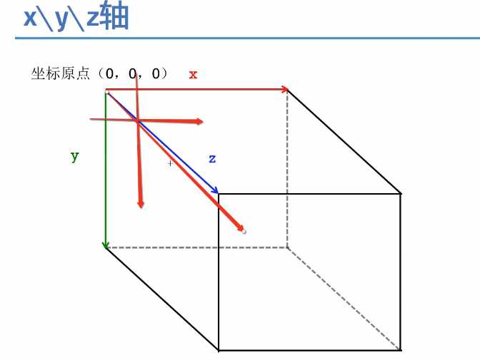 bubuko.com,布布扣