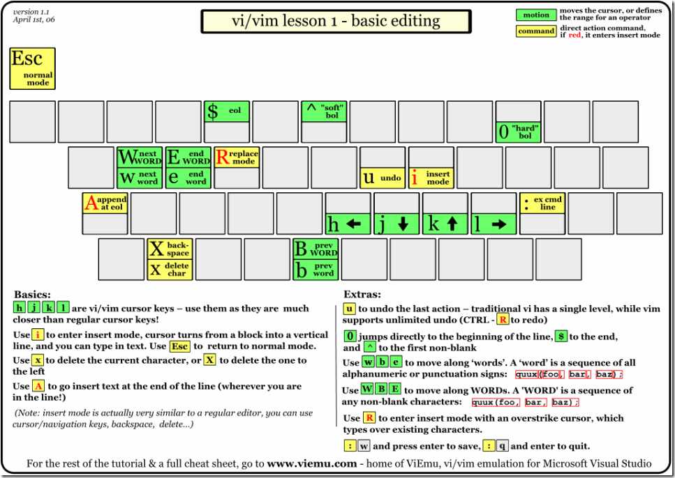 vi-vim-tutorial-1