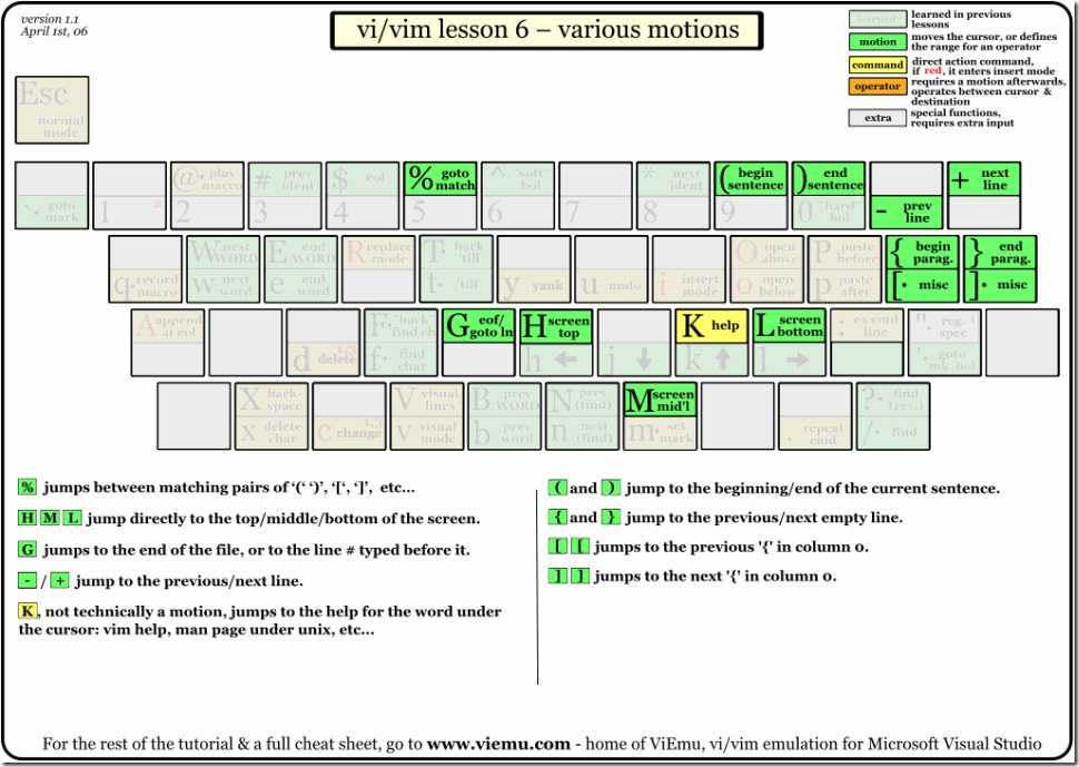 vi-vim-tutorial-6