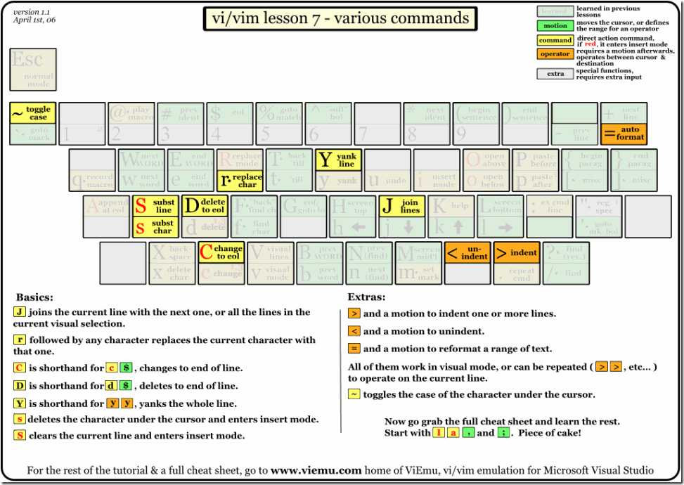 vi-vim-tutorial-7